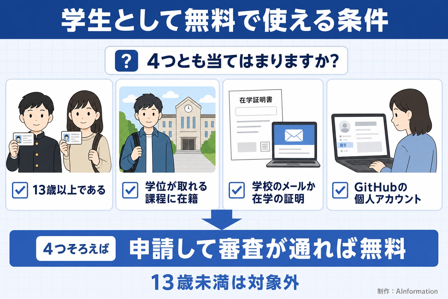学生がGitHub Copilotを無料で使える4つの条件