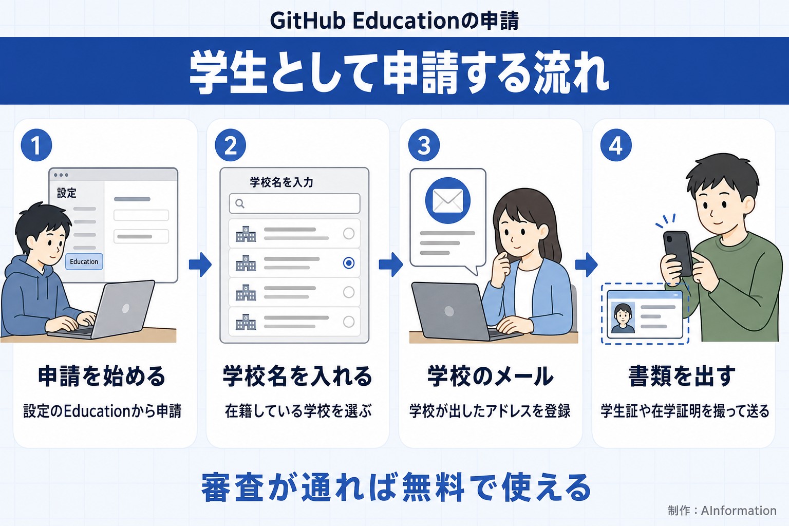 GitHub Educationに学生として申請する流れ