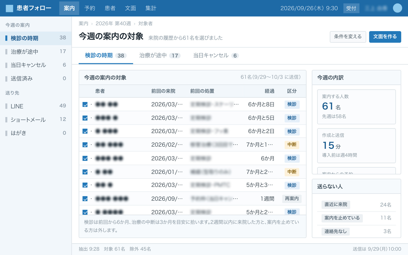 今週の案内の対象者を分けた画面（検診の時期／治療が途中／当日キャンセルの3つのタブ。それぞれ人数と、1人ずつの前回来院日と処置内容の行が並ぶ）