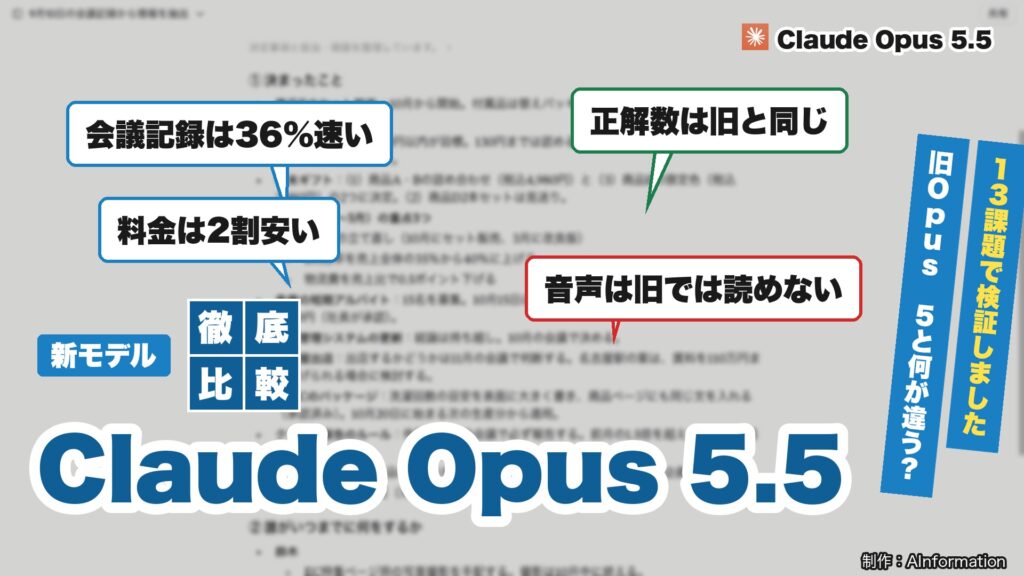 Claude Opus 5.5と旧Opus 5を13課題で比べた検証記事のアイキャッチ。会議記録は36%速い、正解数は旧と同じ、音声は旧では読めない、料金は2割安いの4点
