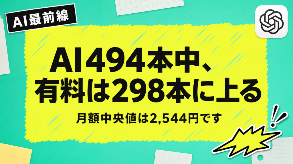 AI494本中、有料は298本に上る。月額中央値は2,544円です