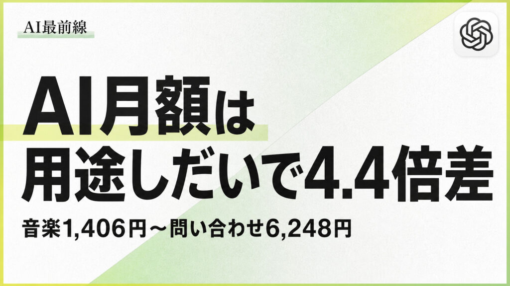 AI月額は用途しだいで4.4倍差。音楽1,406円〜問い合わせ6,248円