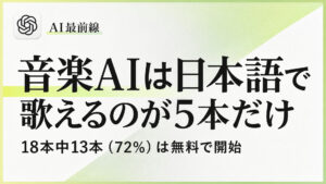 【調査】音楽AIは72%が0円で14用途最安だが日本語で歌えるのは5本だ