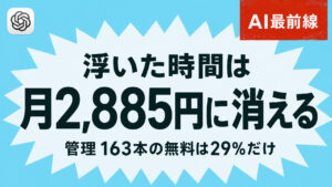 【調査】AI自動化で浮かせた時間は管理ツール月2,885円に食われて残らない