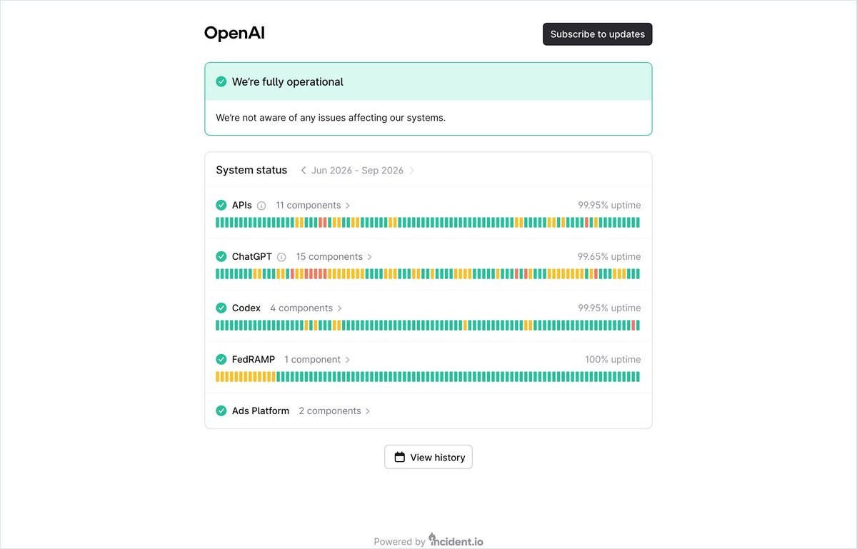 OpenAIの稼働状況ページの画面。問題は出ていないという表示で、API・ChatGPT・Codexの各項目に緑の印が付いている