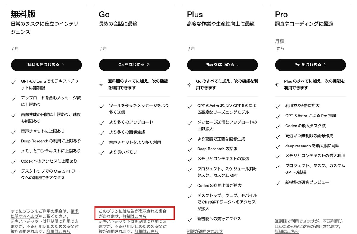 ChatGPTの日本語の料金ページの画面。無料版・Go・Plus・Proの4つの欄が並び、Goの欄の下にだけ「このプランには広告が表示される場合があります」と書かれている（赤枠）。PlusとProの欄には広告の断り書きが無い