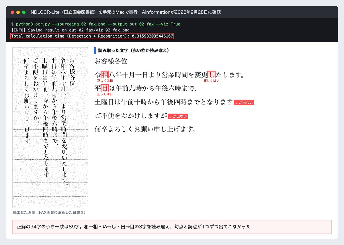 無料のAI OCRのNDLOCR-LiteでFAX画質に荒らした縦書きのお知らせを読ませた結果の画面。令和が令相に、平日が平目になった所を赤枠で示している