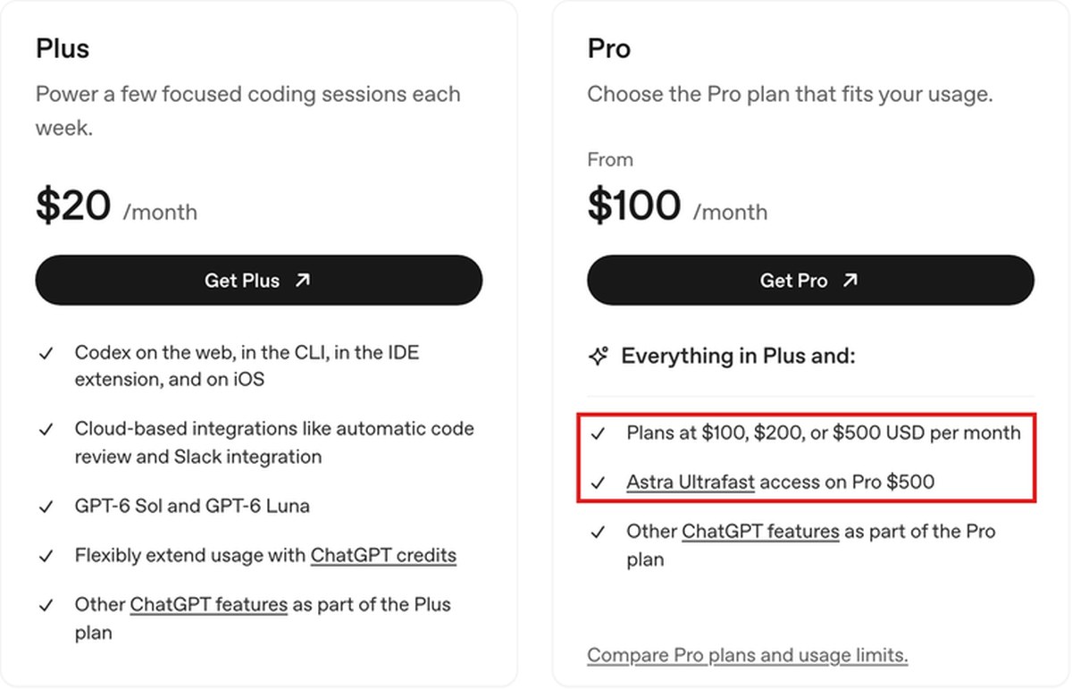 OpenAIのCodexの料金ページの画面。Plusは月20ドル、Proは月100ドルからと出ていて、赤枠の中に100ドル・200ドル・500ドルの3つのプランがあることとAstra UltrafastはPro 500だけと書かれている