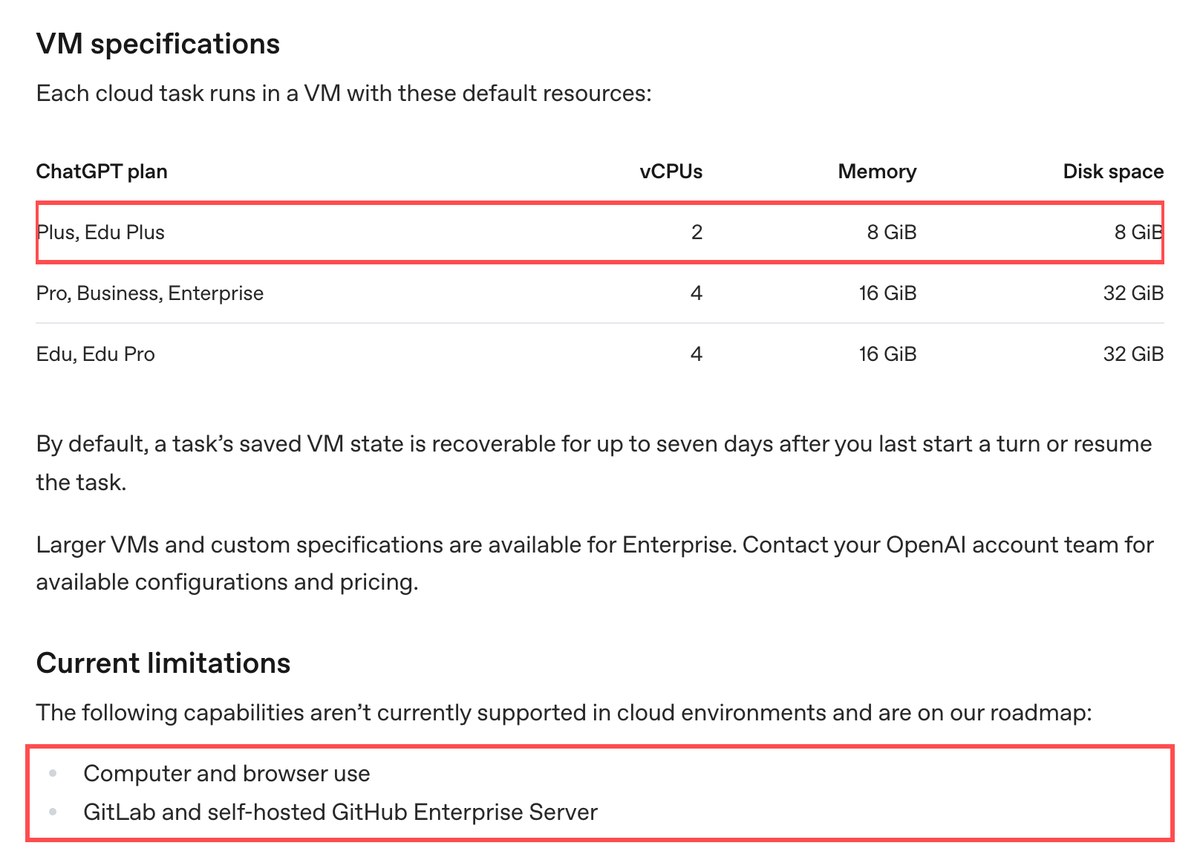 OpenAIのCodex Cloudの説明書の画面。赤枠のPlusとEdu Plusの行は2 vCPU・メモリ8GiB・ディスク8GiBで、Pro・Business・Enterpriseは4 vCPU・16GiB・32GiB。下の赤枠に