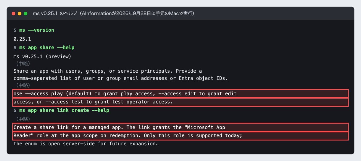 Copilot Managed RuntimeのCLI(msコマンド)のヘルプ画面。赤枠に、共有は使う権限(play)が既定で編集(edit)とテスト(test)も選べることと、社内向けのリンクで渡せるのはMicrosoft App R