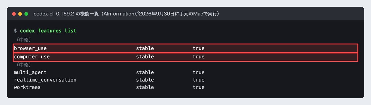 Codex CLI 0.159.2で機能一覧を表示した画面。赤枠のbrowser_useとcomputer_useがstableでtrueになっている