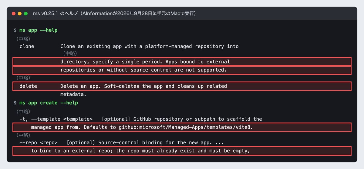 msコマンドのヘルプ画面。赤枠に、外部のリポジトリにつないだアプリは複製(clone)の対象外であること、削除はソフトデリートであること、作成の既定のひな形がVite(vite8)であること、外部のGitHubリポジトリは作成済みで空で