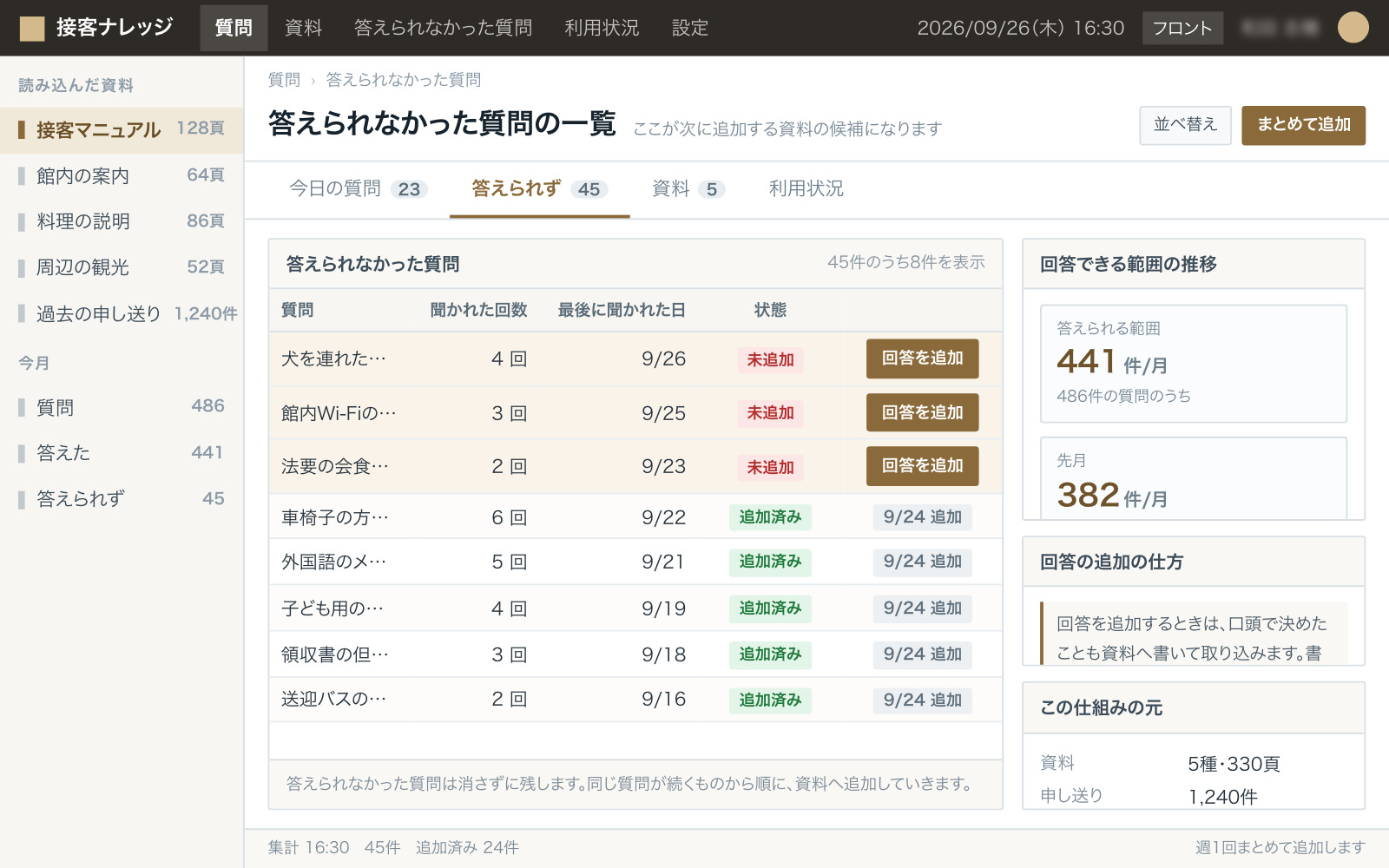 答えられなかった質問の一覧（資料になかった質問が一覧で並び、それぞれに回答を追加するボタン。追加済みのものにはマークが付く）