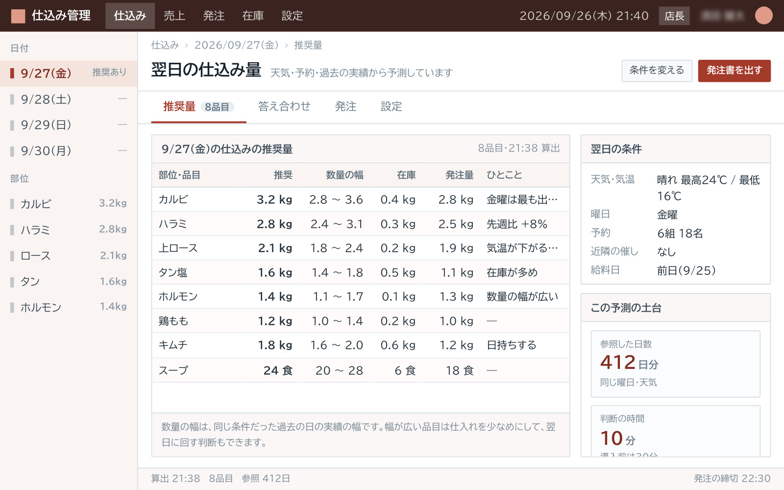翌日の仕込み量を出した画面（部位ごとの行に推奨数量と数量の幅の帯。上に翌日の天気・気温・予約数・近隣イベントの条件が並ぶ）