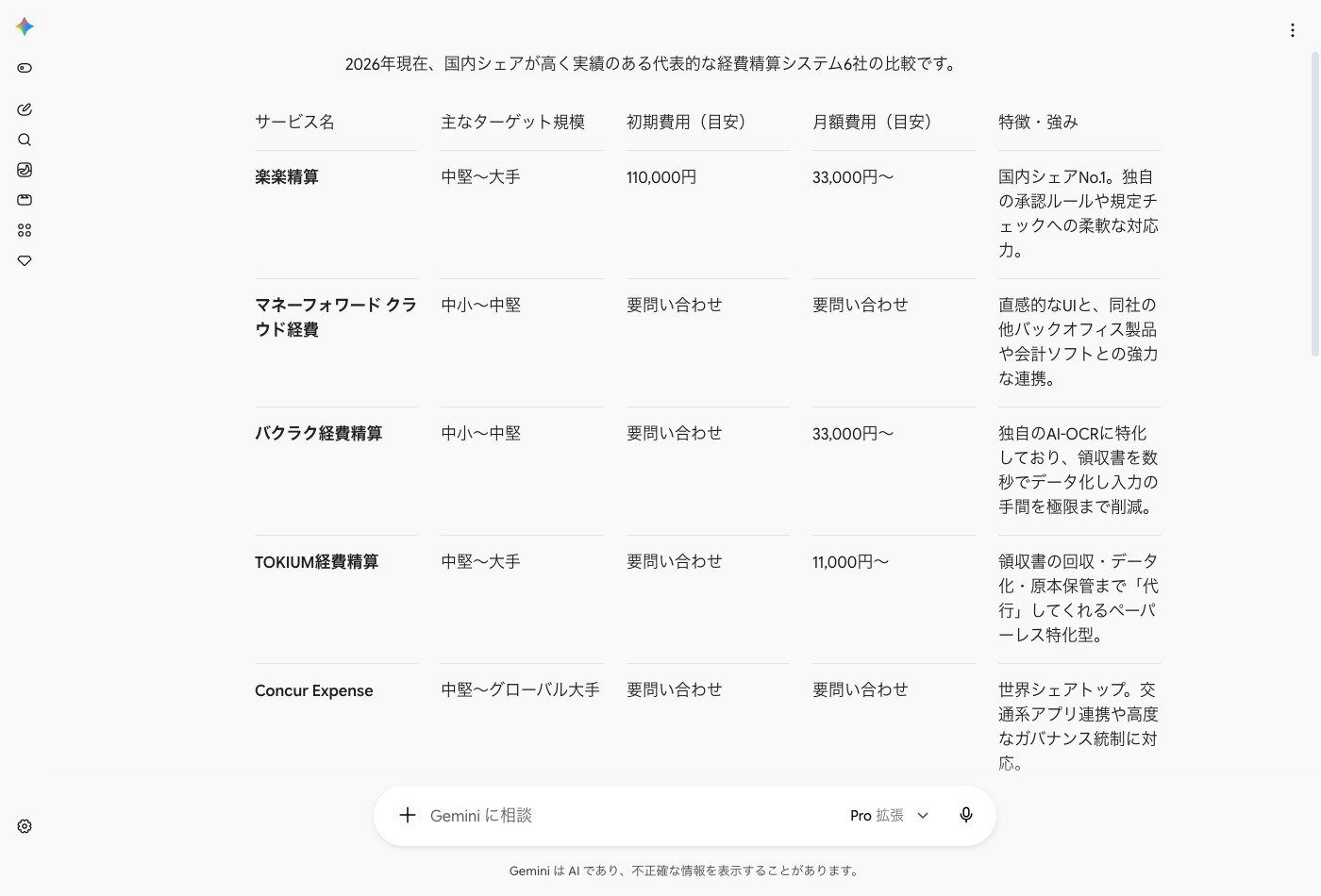 Geminiに同じ質問をした回答画面
