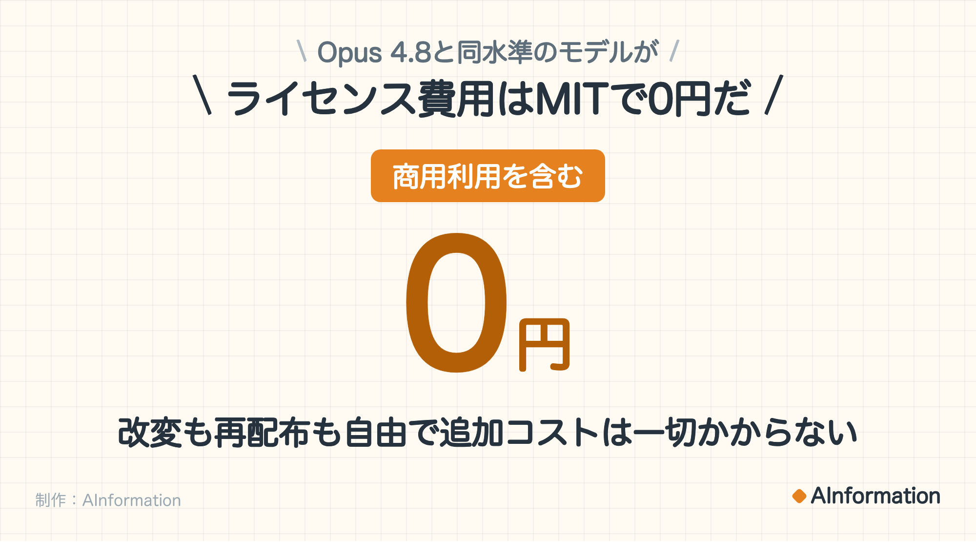 Opus 4.8と同水準のモデルが。ライセンス費用はMITで0円だ。商用利用を含む。0円。改変も再配布も自由で追加コストは一切かからない。制作:AInformation。