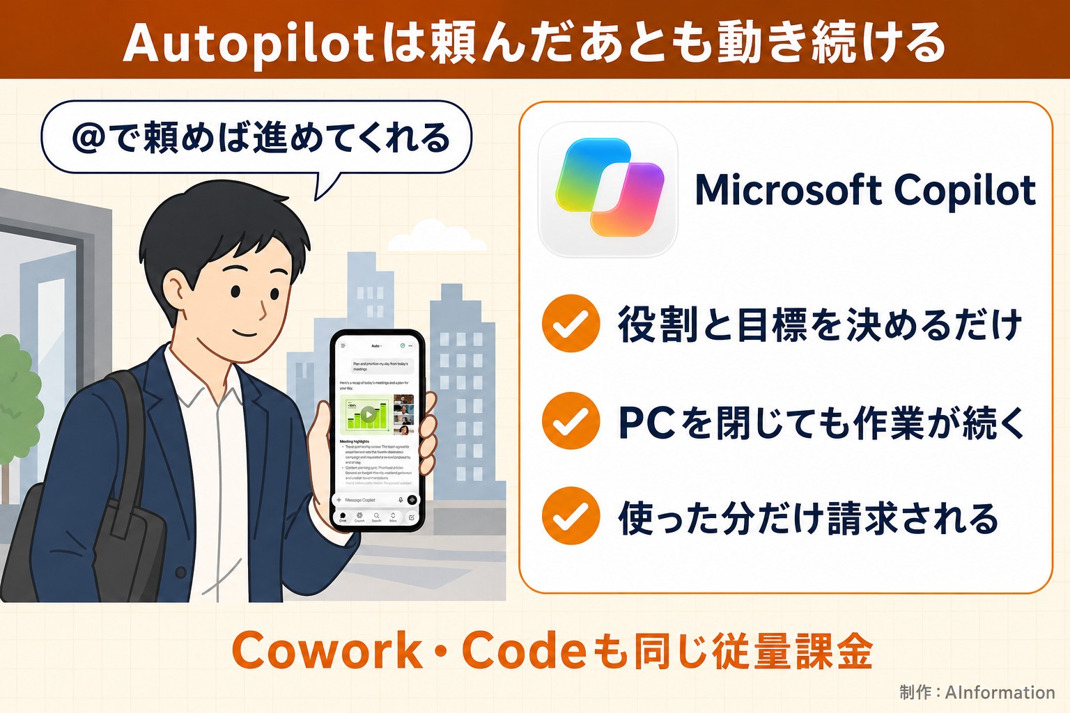 Autopilotは頼んだあとも動き続ける。@で頼めば進めてくれる。Microsoft Copilot。役割と目標を決めるだけ。PCを閉じても作業が続く。使った分だけ請求される。Cowork・Codeも同じ従量課金。AInformation編集部が作ったイラスト図解（人物が持つスマホに実アプリ）