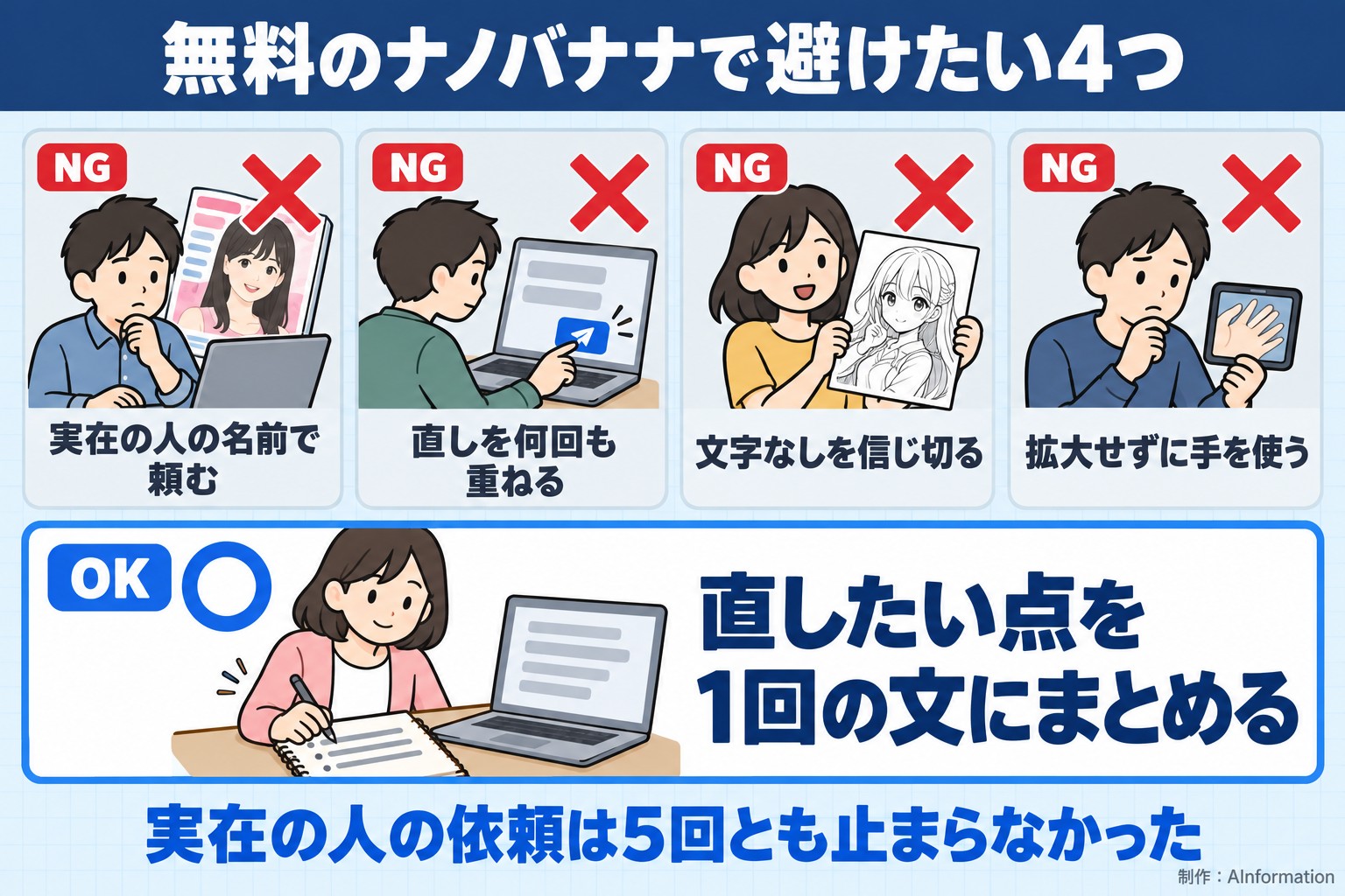 無料のナノバナナで避けたい4つ。実在の人の名前で頼む。直しを何回も重ねる。文字なしを信じ切る。拡大せずに手を使う。直したい点を1回の文にまとめる。実在の人の依頼は5回とも止まらなかった。AInformation編集部が作ったイラスト図解(やってはいけない×の並び)