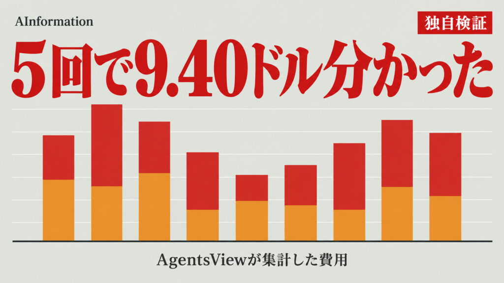 5回で9.40ドル分かった。AgentsViewが集計した費用
