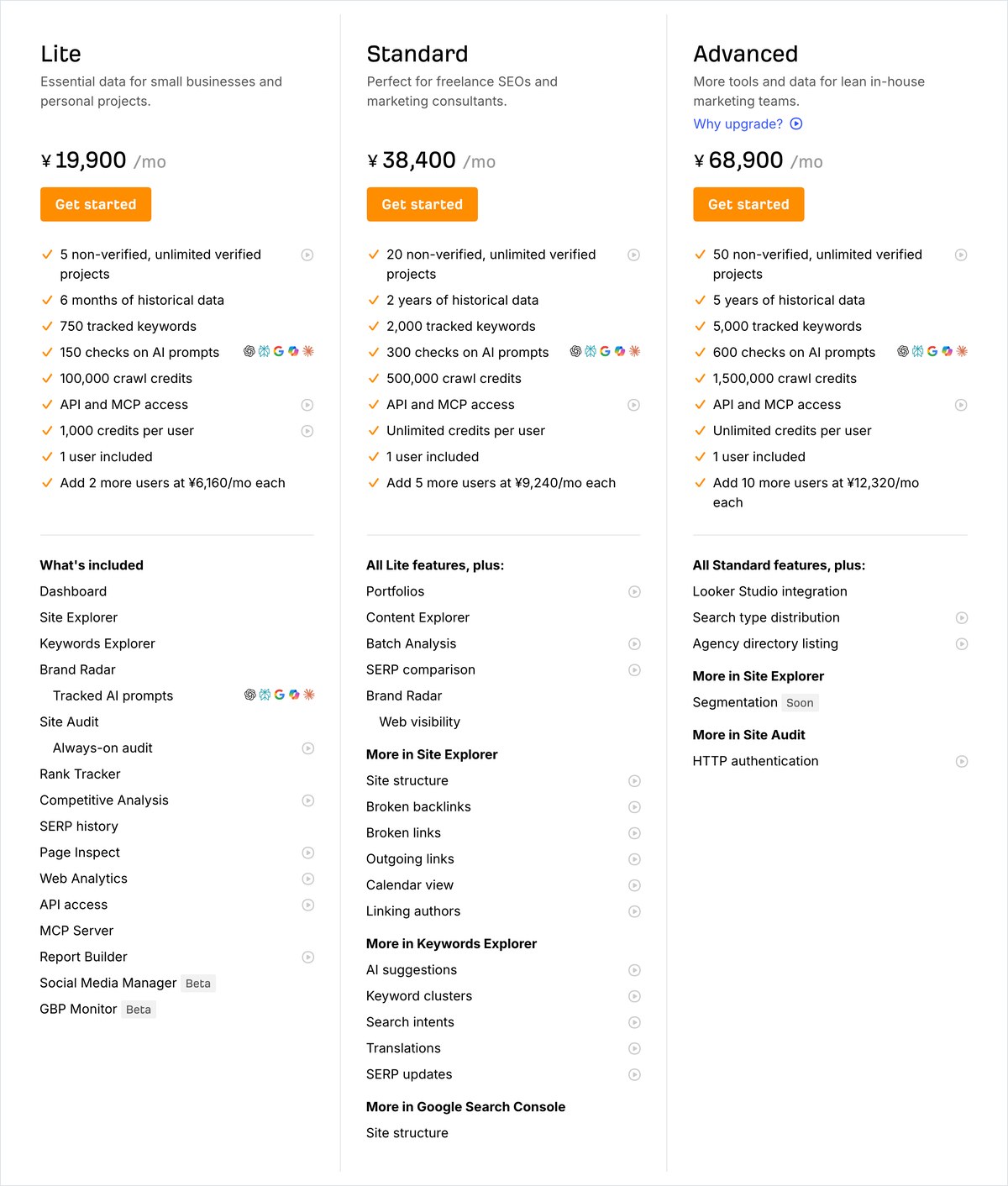 Ahrefsの料金ページ。Lite・Standard・Advanced・Enterpriseの4プランの月額が日本円で並んでいる