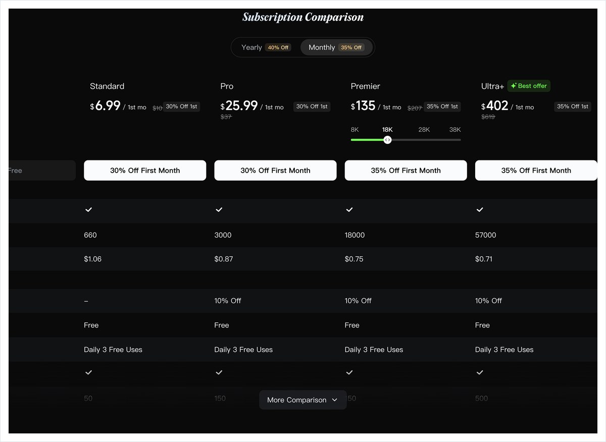 Kling AIのプランの比べ表。無料のBasicと有料のStandard・Pro・Premier・Ultra+が並び、商用利用と透かしの除去の行がある