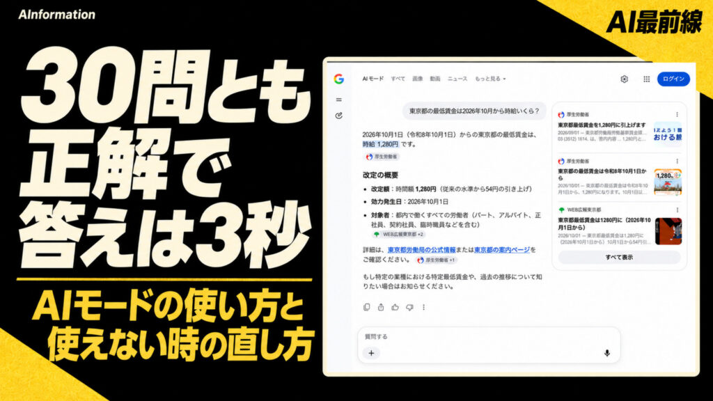 黒と黄色の地に「30問とも正解で答えは3秒」「AIモードの使い方と使えない時の直し方」と大きく書かれ、右にGoogleのAIモードが東京都の最低賃金を時給1,280円と答えている実際の画面を置いたアイキャッチ。左上にAInformation、右上にAI最前線の文字