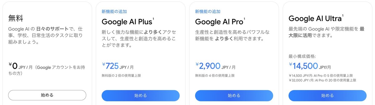 Geminiの料金ページの画面。無料は0円、Google AI Plusは月725円で無料版の2倍の使用量上限、Google AI Proは月2,900円で無料版の4倍の使用量上限、Google AI Ultraは最小構成価格が月14,