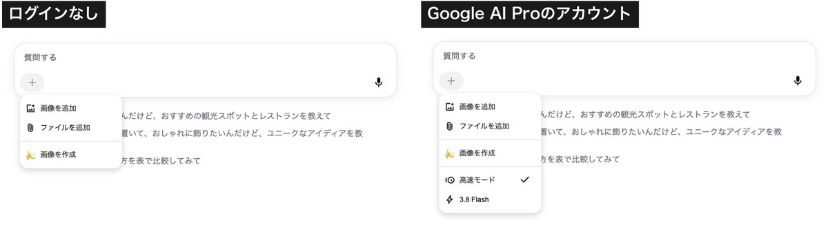 AIモードの入力欄の＋を押した画面を2つ並べた画像。左のログインなしでは、画像を追加・ファイルを追加・画像を作成の3つ。右のGoogle AI Proのアカウントでは、その下に高速モード（チェックつき）と3.8 Flashの2つが足され