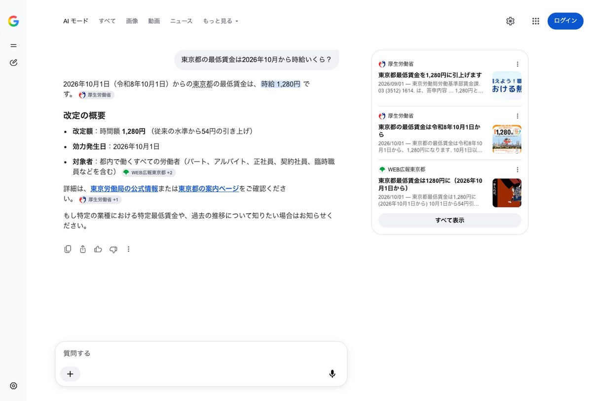AIモードの画面。質問は「東京都の最低賃金は2026年10月から時給いくら？」。左に「2026年10月1日からの東京都の最低賃金は、時給1,280円です」という答えと改定の概要、右に厚生労働省の「東京都最低賃金を1,280円に引上げます