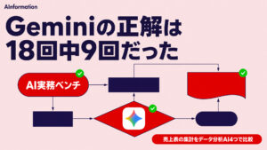 データ分析AIを4つ比較!売上表の集計プロンプト3つと選び方