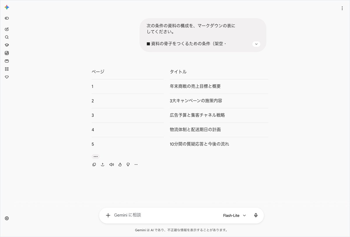 Geminiの会話画面。ページとタイトルの2列の表に、1から5までのページとタイトルが並んでいる