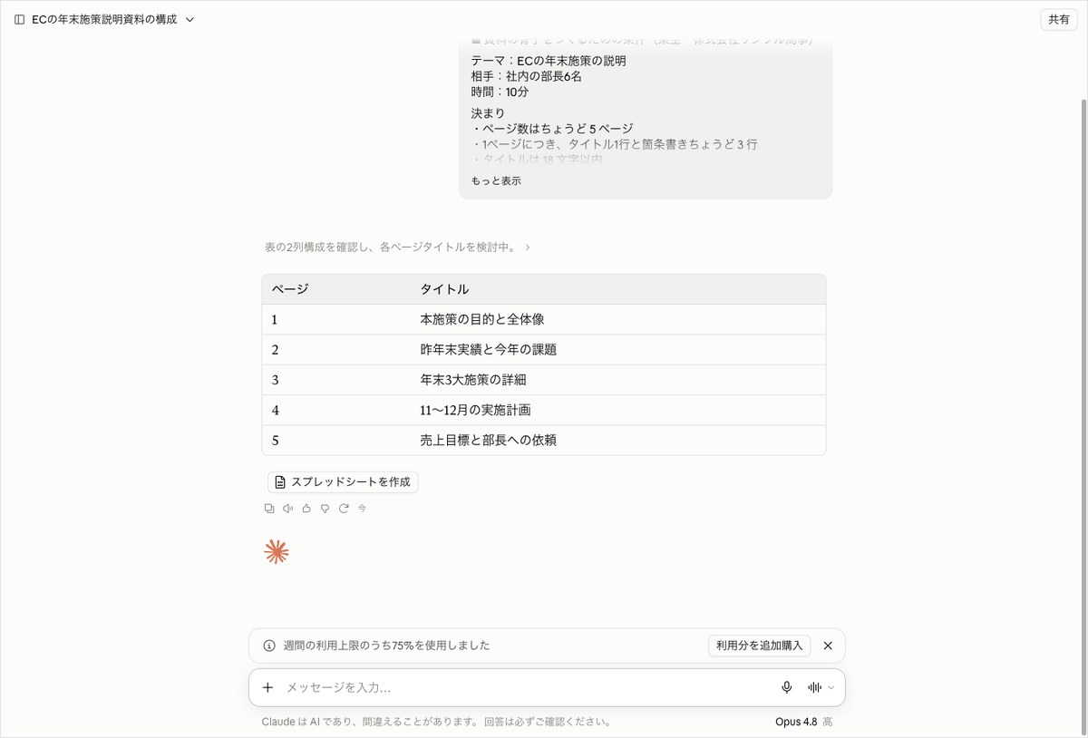 Claudeの会話画面。表の2列構成を確認する灰色の1行の下に、ページとタイトルの2列の表とスプレッドシートを作成のボタンがある