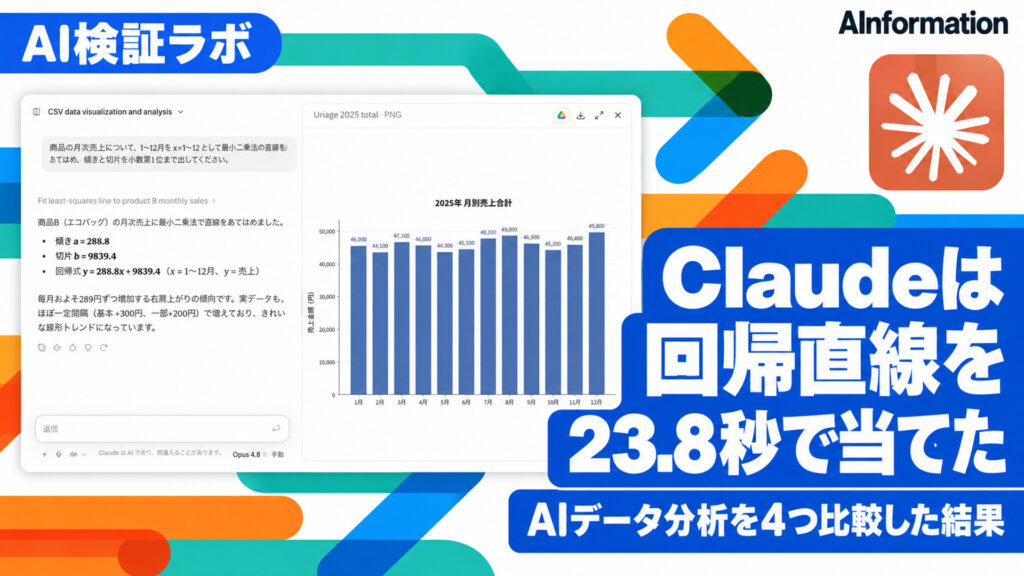 Claudeは回帰直線を23.8秒で当てた。AIデータ分析を4つ比較した結果