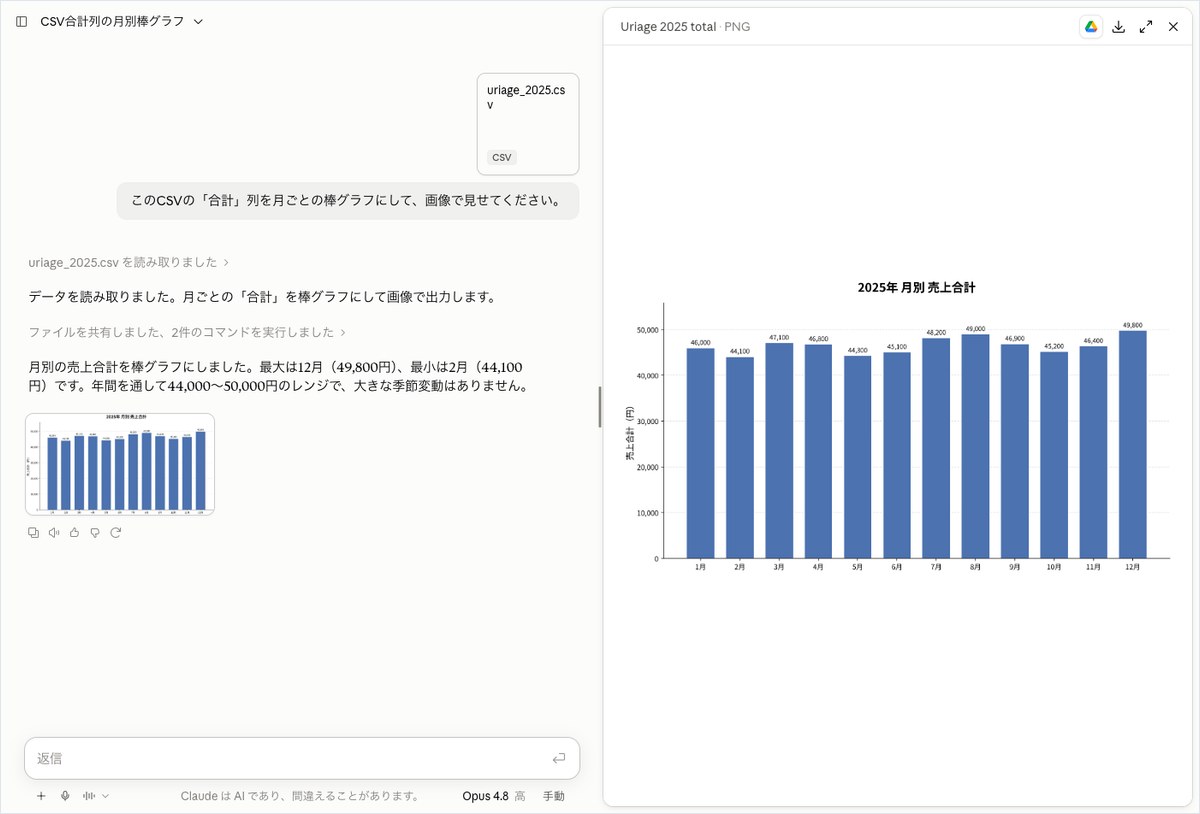 Claudeに売上CSVを渡し月別合計の棒グラフを作らせて表示した画面