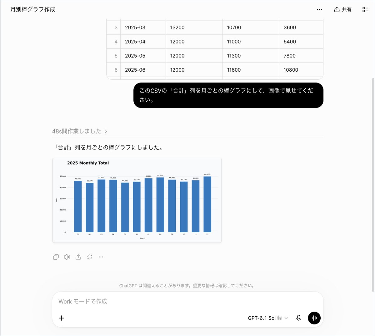 ChatGPTにCSVの合計列から月別棒グラフを作らせ画像で表示した画面