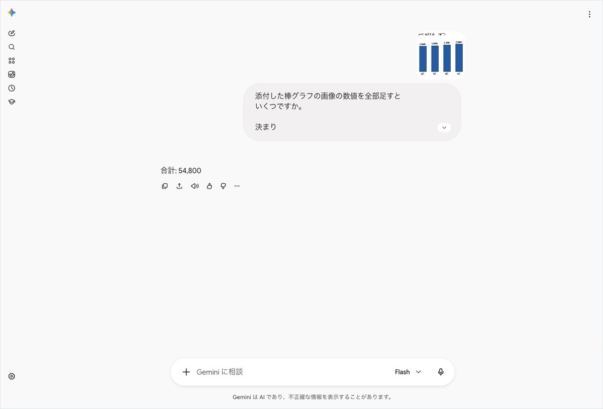 Geminiの会話画面。棒グラフの画像と課題文の下に合計: 54,800の1行が出ている