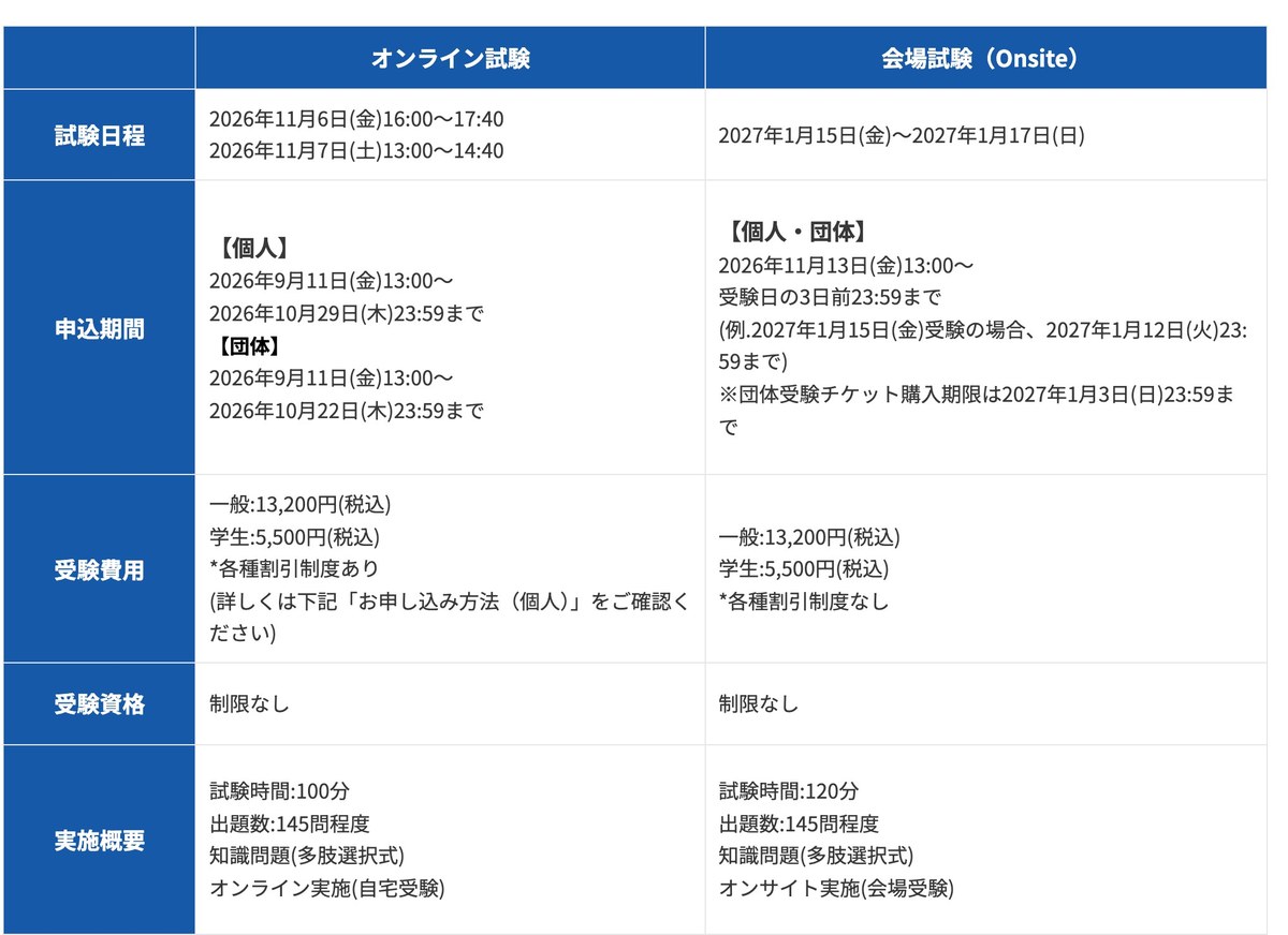 JDLAのG検定の公式ページの画面。オンライン試験は2026年11月6日と7日で個人の申込は10月29日まで、会場試験は2027年1月15日から17日。受験費用は一般13,200円・学生5,500円で、オンラインは100分・会場は120