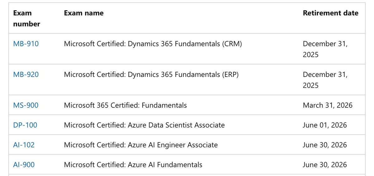 Microsoft Learnの廃止された試験の一覧の画面。MS-900は2026年3月31日、DP-100は2026年6月1日、AI-102とAI-900は2026年6月30日と並んでいる