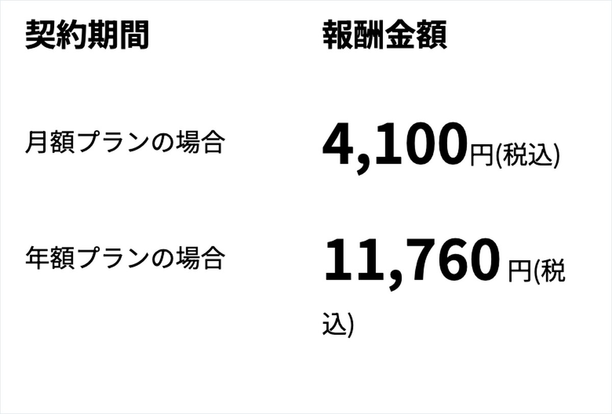 AIブログくんのパートナー募集ページ。契約期間ごとの報酬金額の表で、月額プランの場合は4,100円（税込）と大きく書かれている