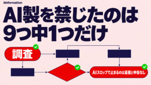 【調査】AIスロップの意味は？AI製の禁止は9つ中1つだけ、残りは量産を止める