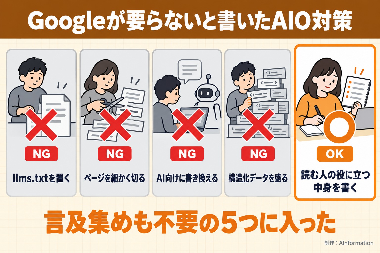Googleが要らないと書いたAIO対策。llms.txtを置く。ページを細かく切る。AI向けに書き換える。構造化データを盛る。読む人の役に立つ中身を書く。言及集めも不要の5つに入った。AInformation編集部が作ったイラスト図解（やってはいけない×の並び）