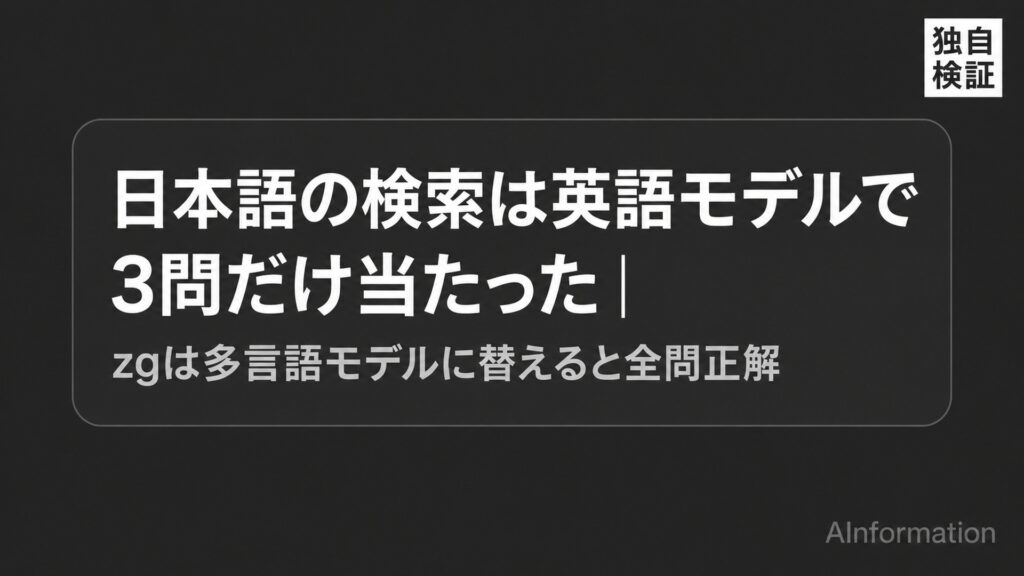 日本語の検索は英語モデルで3問だけ当たった。zgは多言語モデルに替えると全問正解