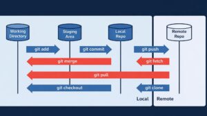 Anthropic、自作Scionでマージ1日3万件 社外には公開しない