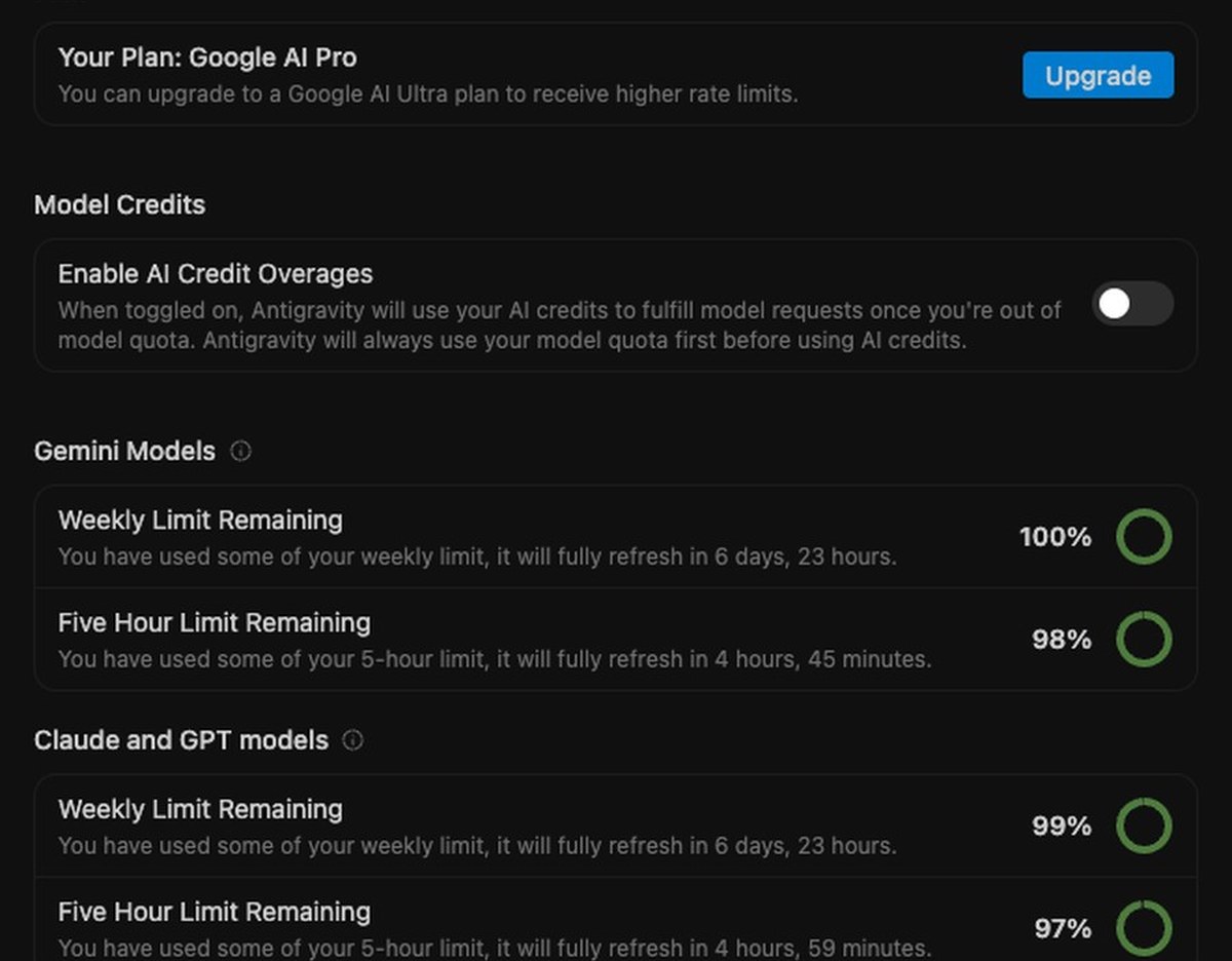 Models & Usageの画面。Your Plan: Google AI Pro、Enable AI Credit Overagesは切、Gemini Modelsの週の残り100%と5時間の残り98%、Claude and GPT
