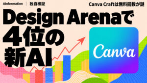 Canva、Canva Craftを公開 4位なのに無料版の回数は不明だ
