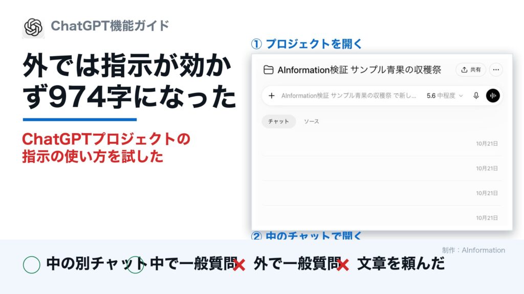 ChatGPTプロジェクトの指示の違いは300字を頼んでも174字の箇条書きで返った
