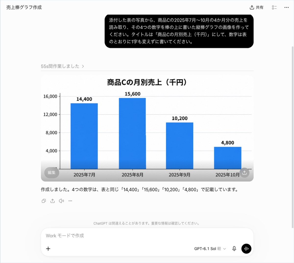 ChatGPTに表の写真から商品Cの月別売上を読み取らせ、数値入りの縦棒グラフ画像を作らせた画面