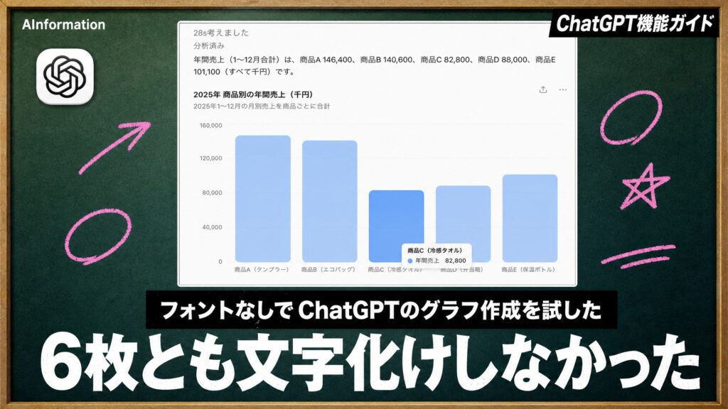 ChatGPTのグラフ作成で文字化けを直す方法は?6枚とも化けず動くグラフは2種類だった