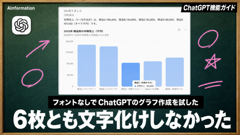 ChatGPTのグラフ作成で文字化けを直す方法は？6枚とも化けず動くグラフは2種類だった