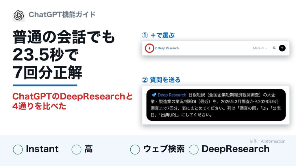 ChatGPTのDeepResearchの使い方は計画が先で通常は23.5秒で7回分当てた